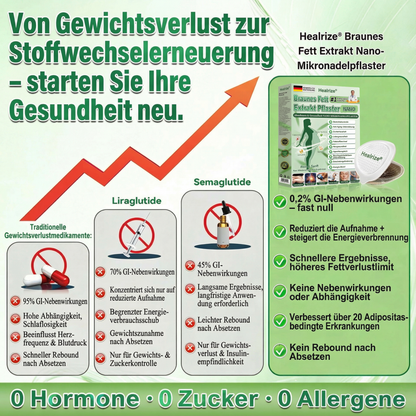 𝑶𝒇𝒇𝒊𝒛𝒊𝒆𝒍𝒆𝒓 𝑺𝒉𝒐𝒑 | ✨𝐇𝐞𝐚𝐥𝐫𝐢𝐳𝐞® Braunes Fett-Extrakt-Nanomikronadel-Patch (𝙀𝙞𝙣𝙢𝙖𝙡 𝙚𝙞𝙣𝙢𝙖𝙡 𝙩𝙖𝙜 𝙖𝙢 𝙏𝙖𝙜, 𝙨𝙞𝙘𝙝𝙩𝙚 𝙑𝙚𝙧𝙖𝙣𝙙𝙚𝙧𝙪𝙣𝙜𝙚𝙣 𝙣𝙖𝙘𝙝 7 𝙏𝙖𝙜𝙚𝙣)📦