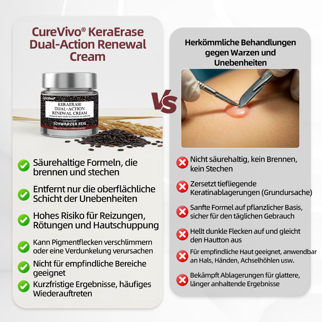 CureVivo® KeraErase Dual-Action Erneuerung Creme💎💎💎