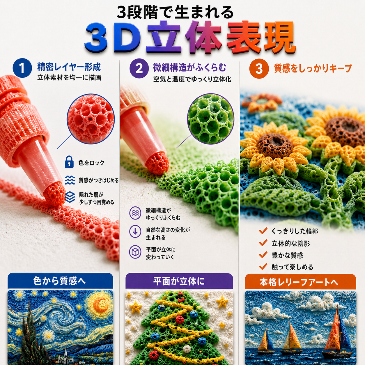 3D立体表現が生まれる3段階