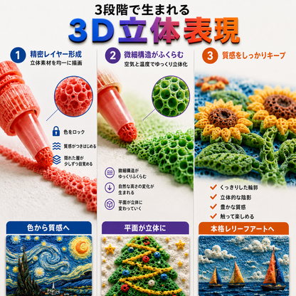3D立体表現が生まれる3段階
